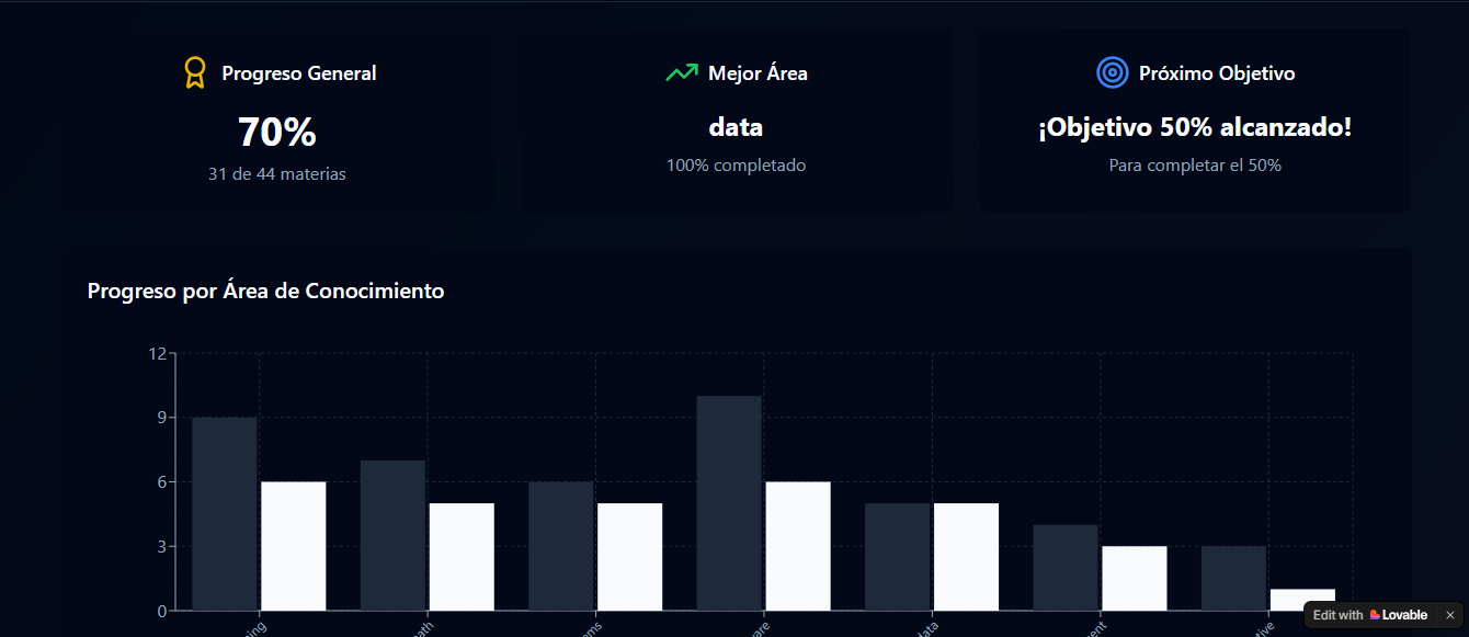 OVERALL PROGRESS 70%